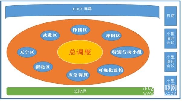 P1.2小間距LED顯示屏公安指揮系統(tǒng)方案