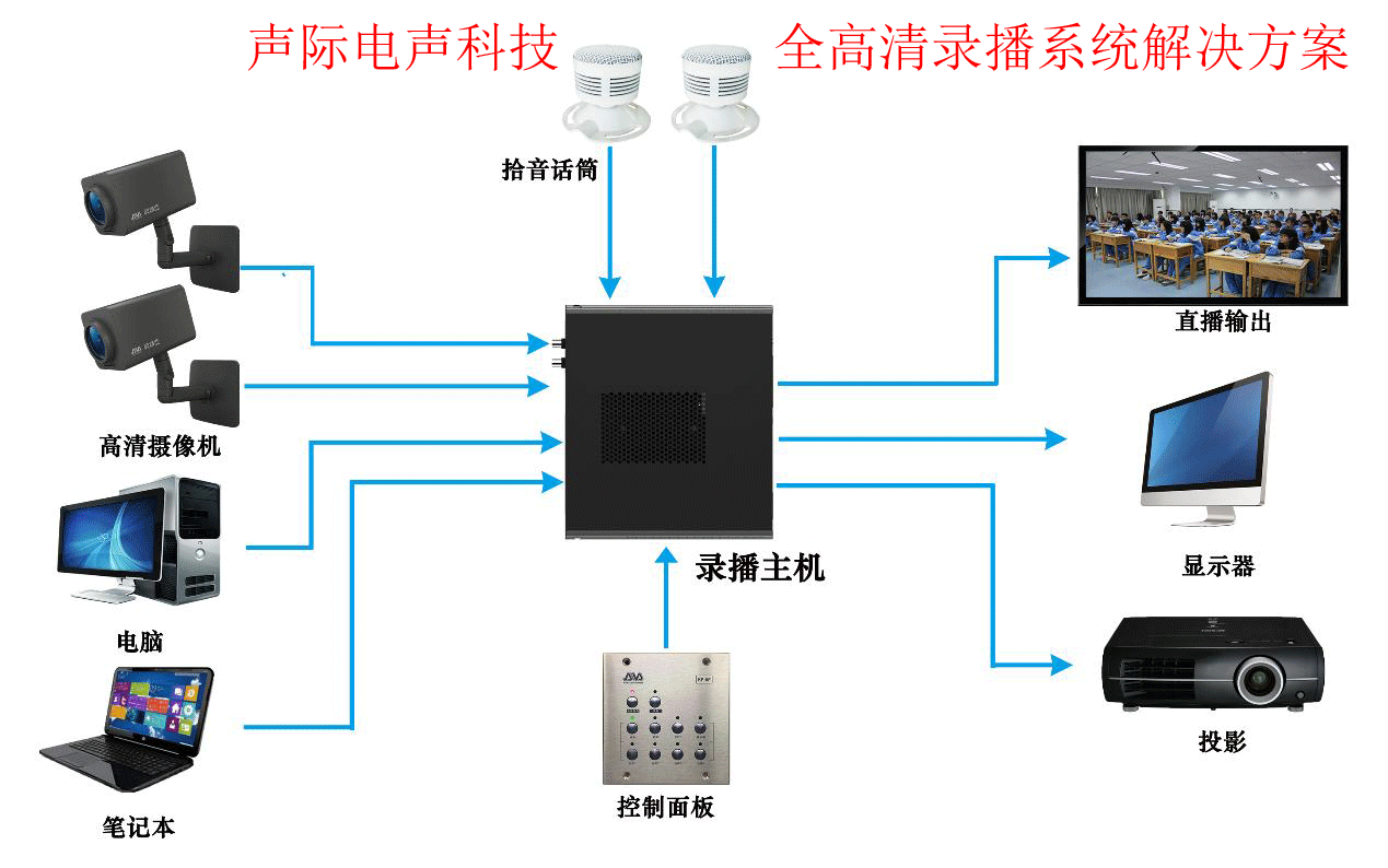 全自動高清智能錄播系統(tǒng)解決方案方案設(shè)計