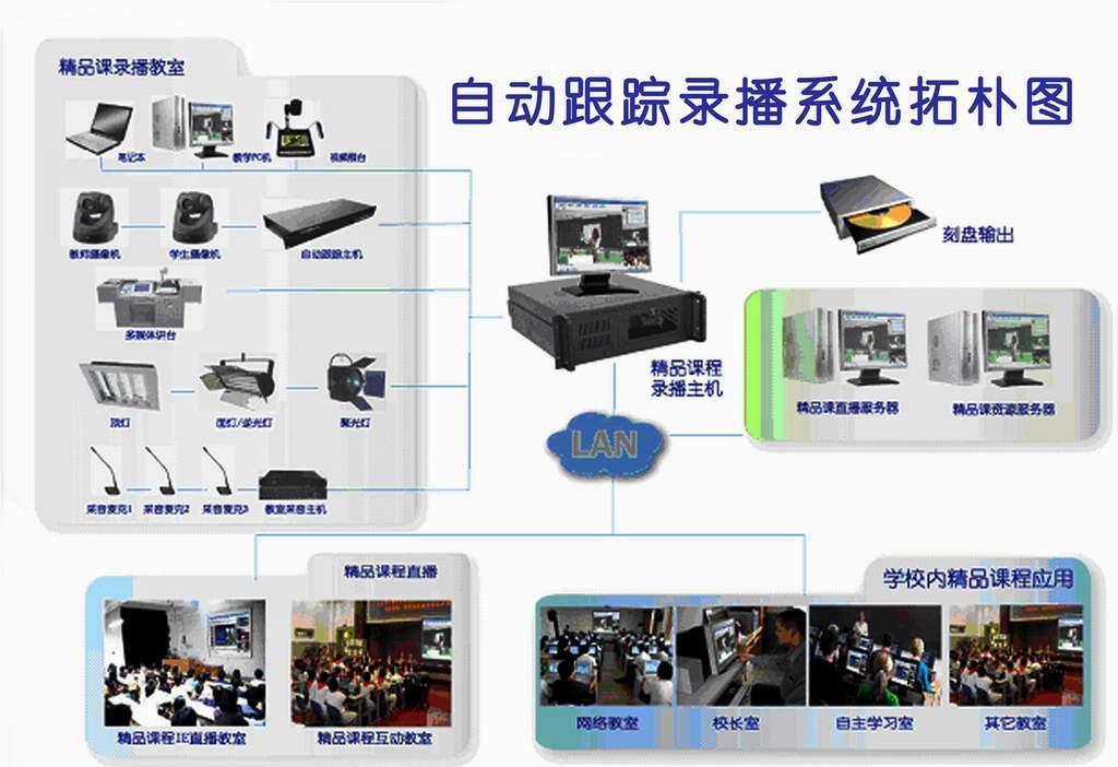 全自動高清錄播系統(tǒng)