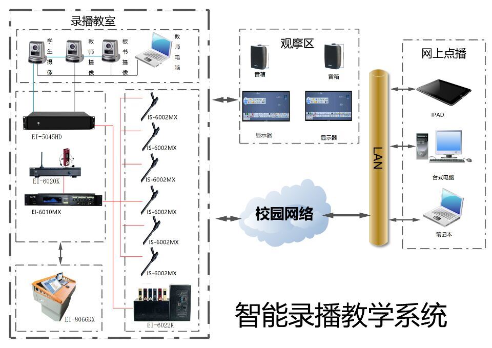 智能錄播系統(tǒng)