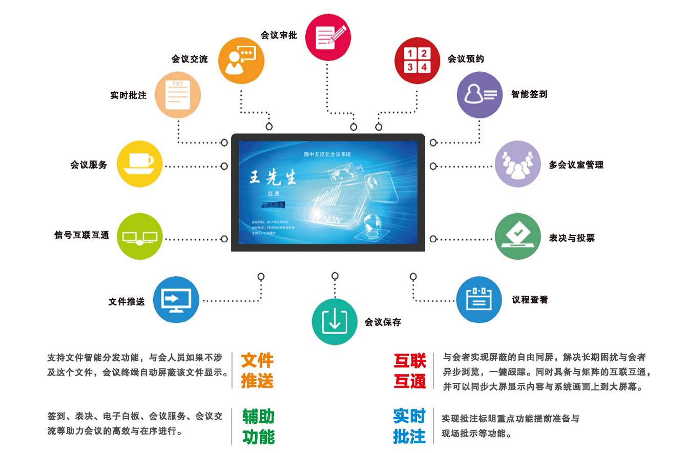 無(wú)紙化會(huì)議系統(tǒng)的優(yōu)點(diǎn)