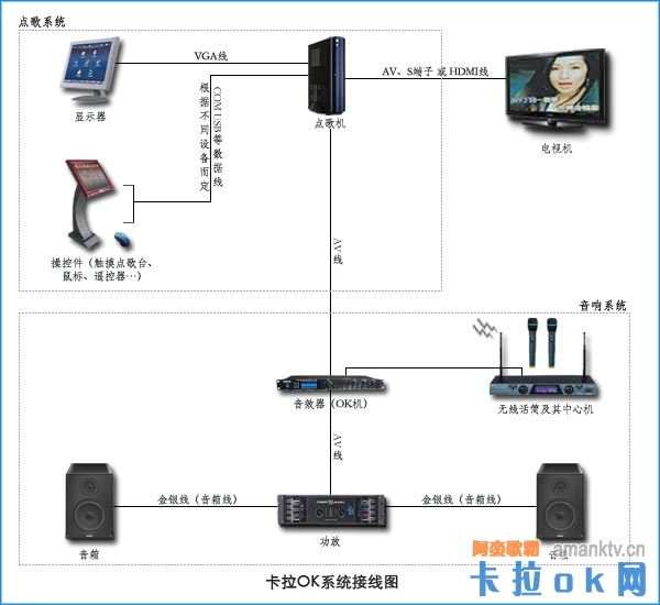 Ktv音響設(shè)備的鏈接方法